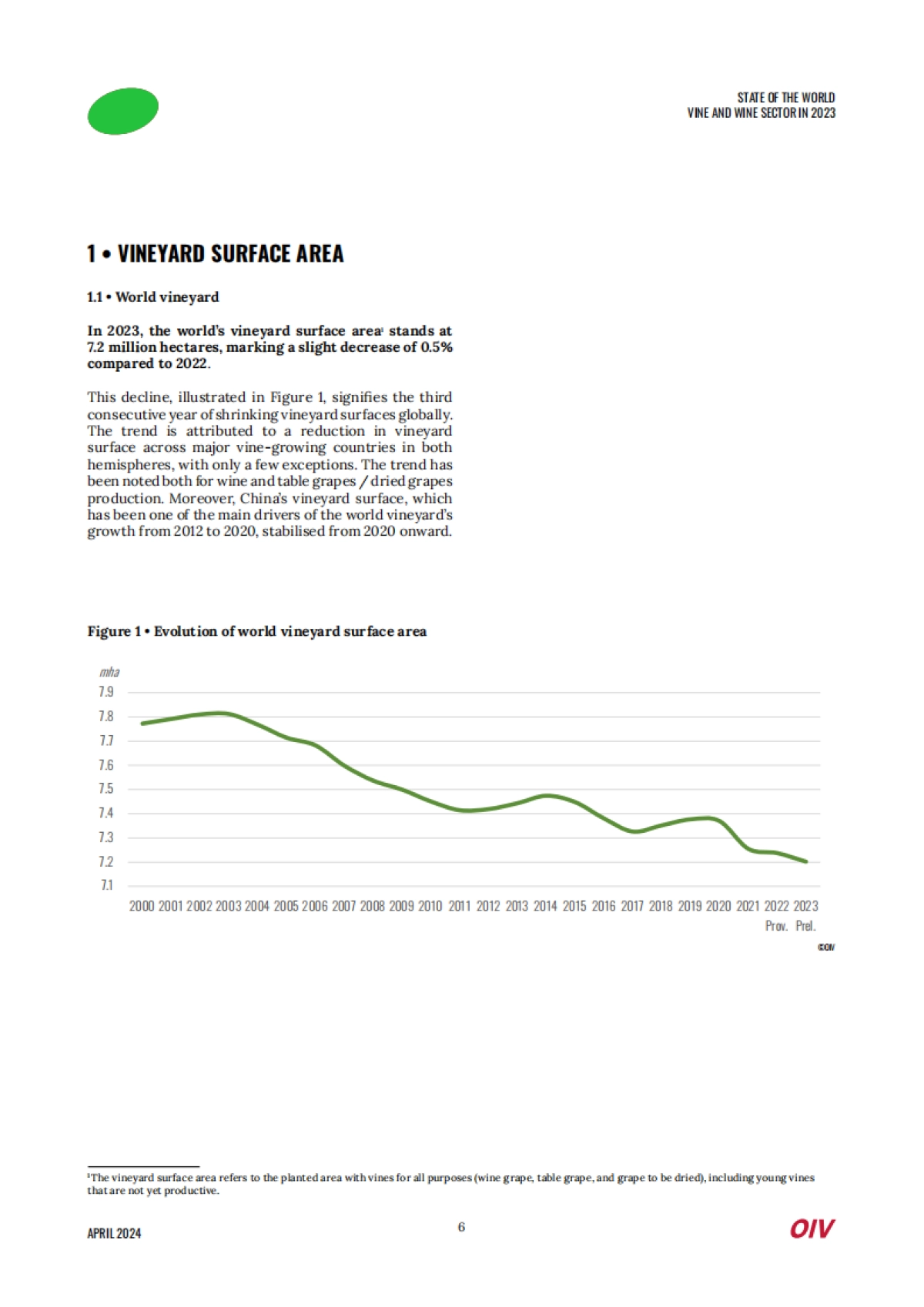 世界葡萄酒行业报告_第6页