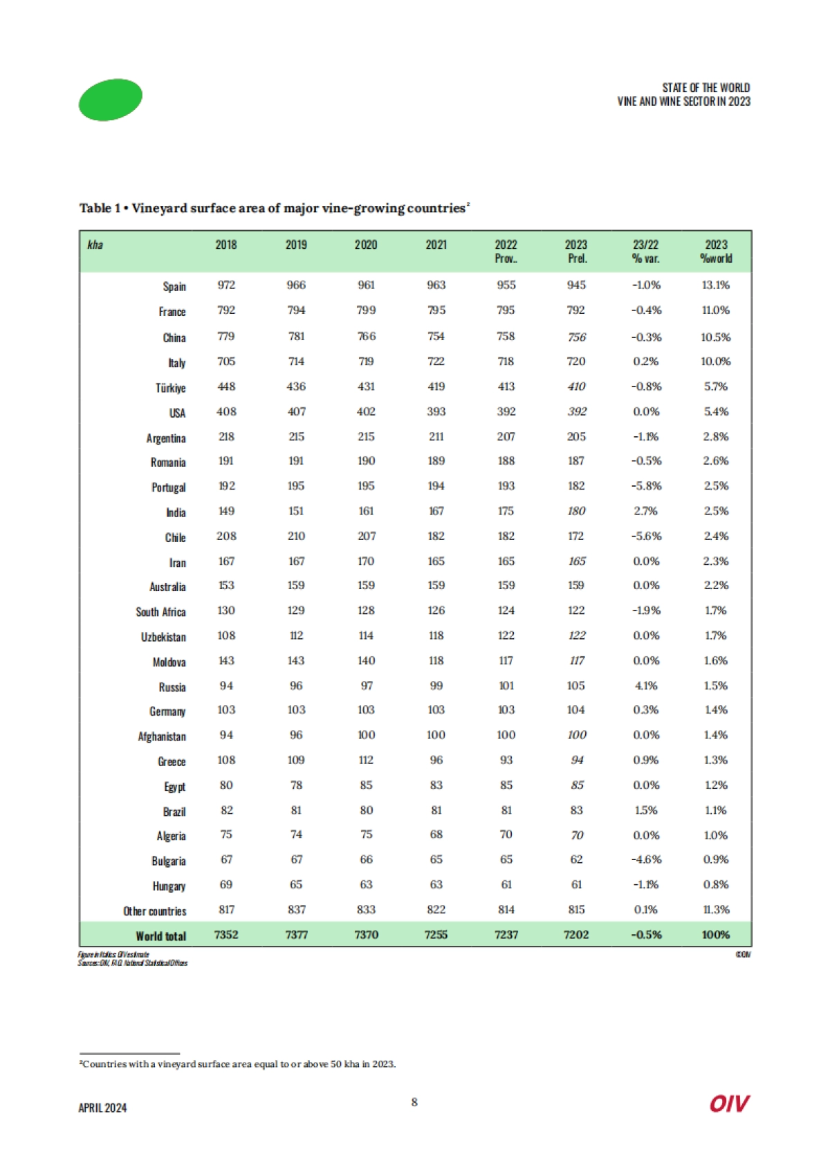 世界葡萄酒行业报告_第8页