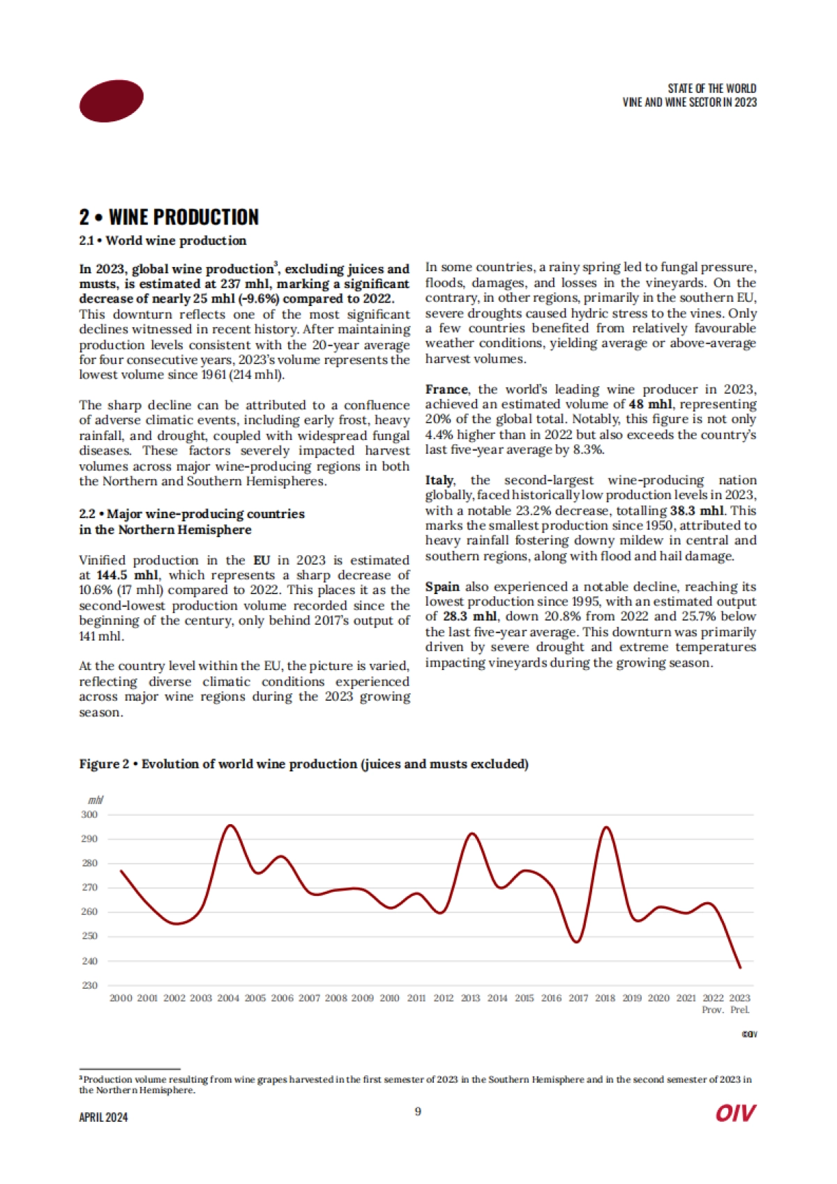 世界葡萄酒行业报告_第9页