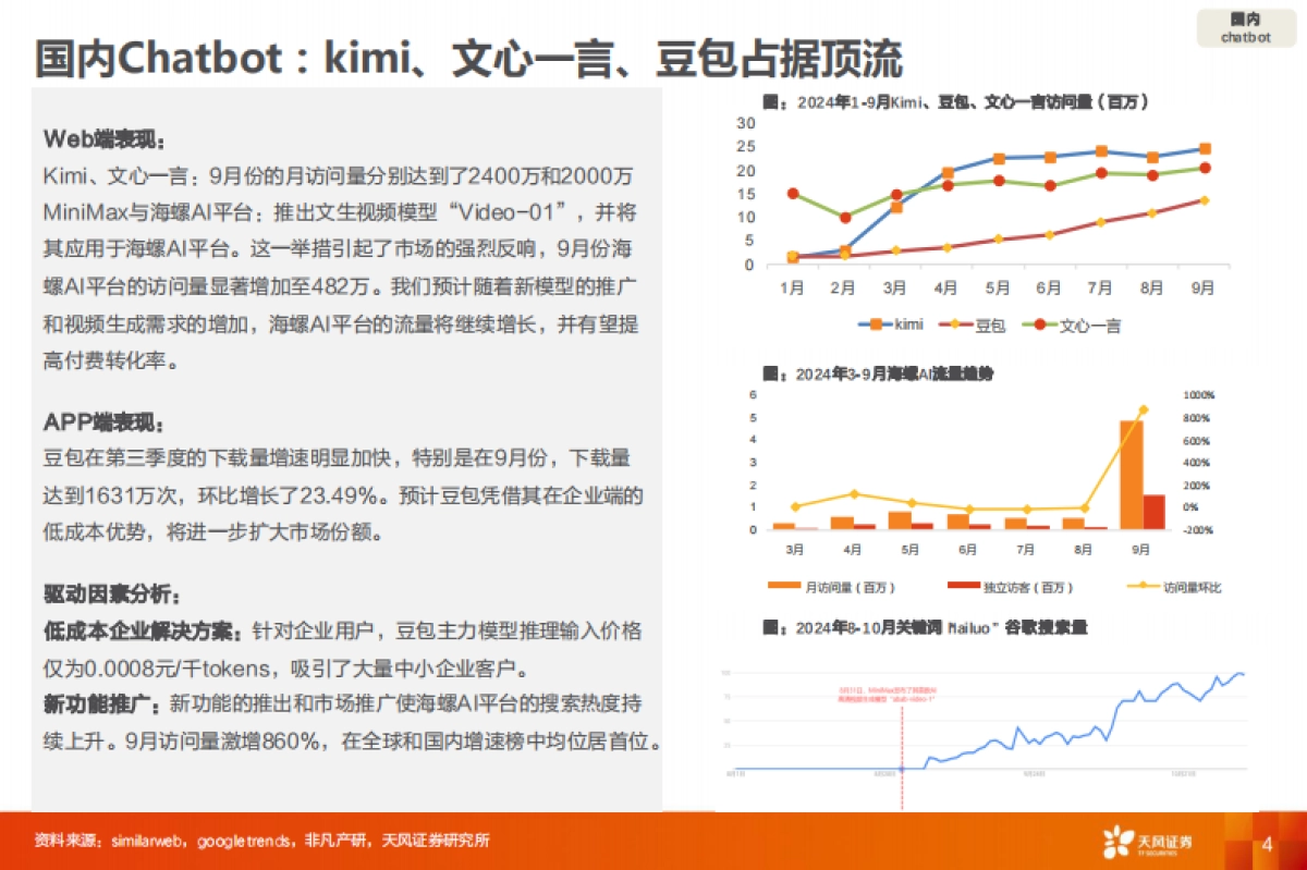 数据研究·AI应用流量监控：2024年三季度全球AI应用趋势-天风证券_第4页