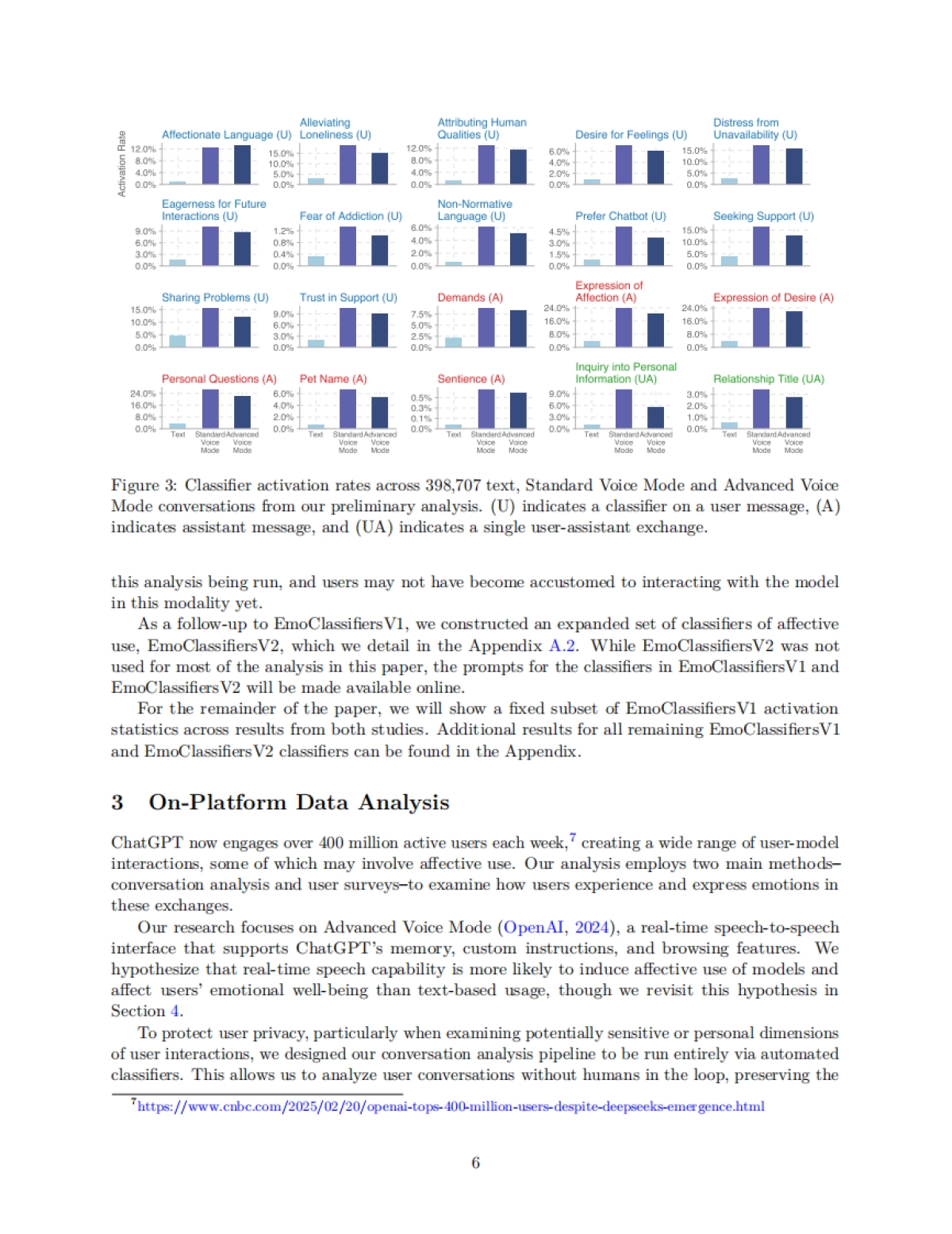 探究ChatGPT的情感化使用及其对用户情绪健康的影响_第6页