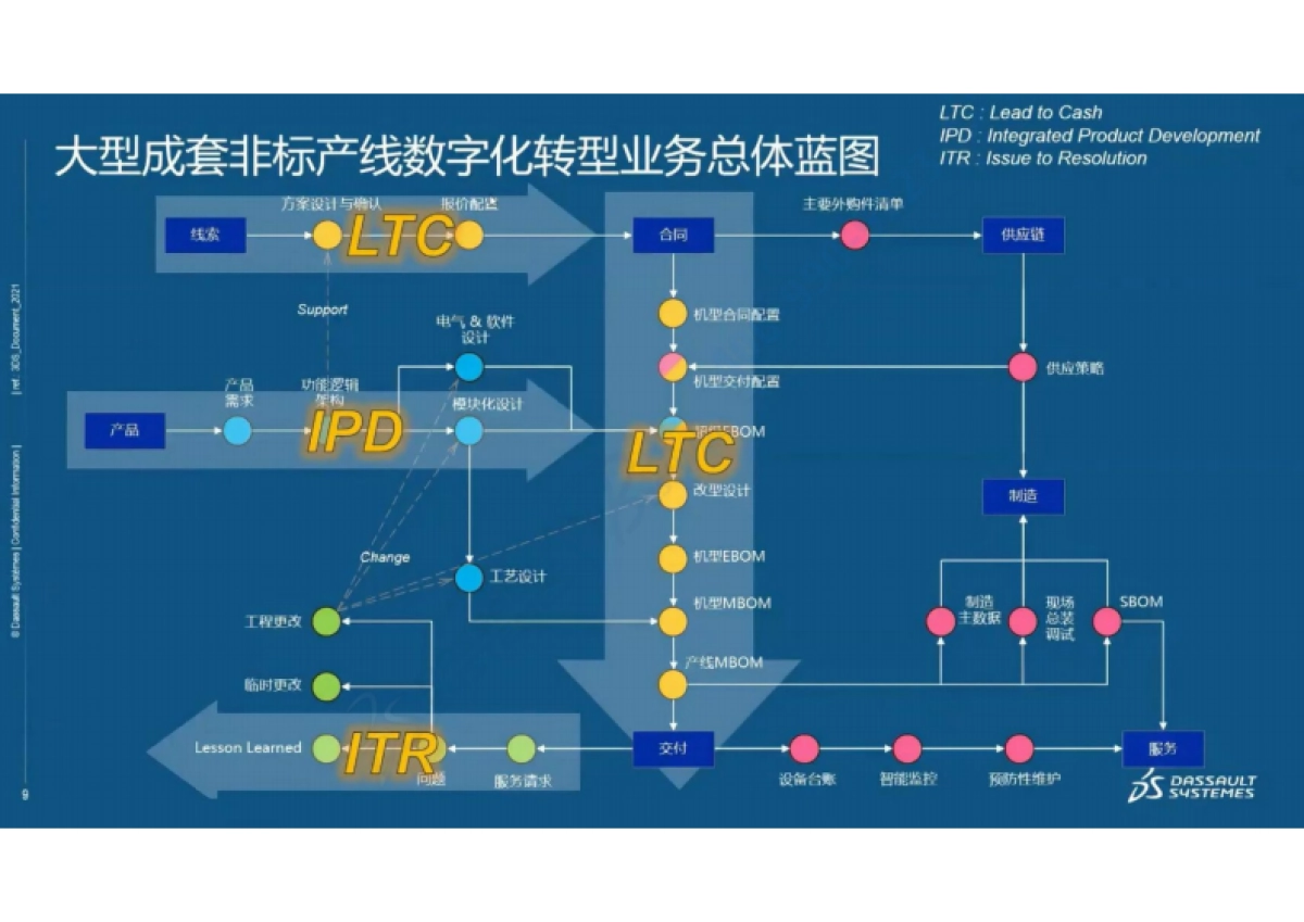 探索非标自动化产线行业的数转智改之路_第10页