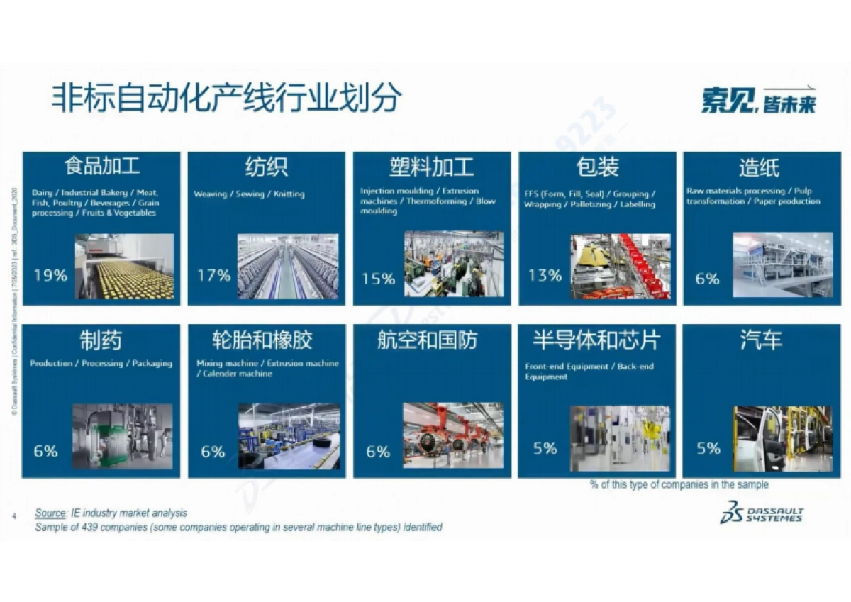 探索非标自动化产线行业的数转智改之路_第3页