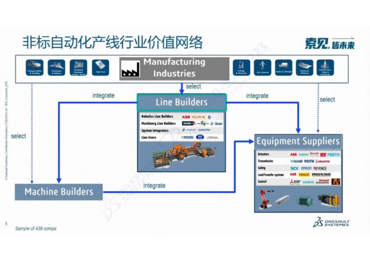 探索非标自动化产线行业的数转智改之路_第4页