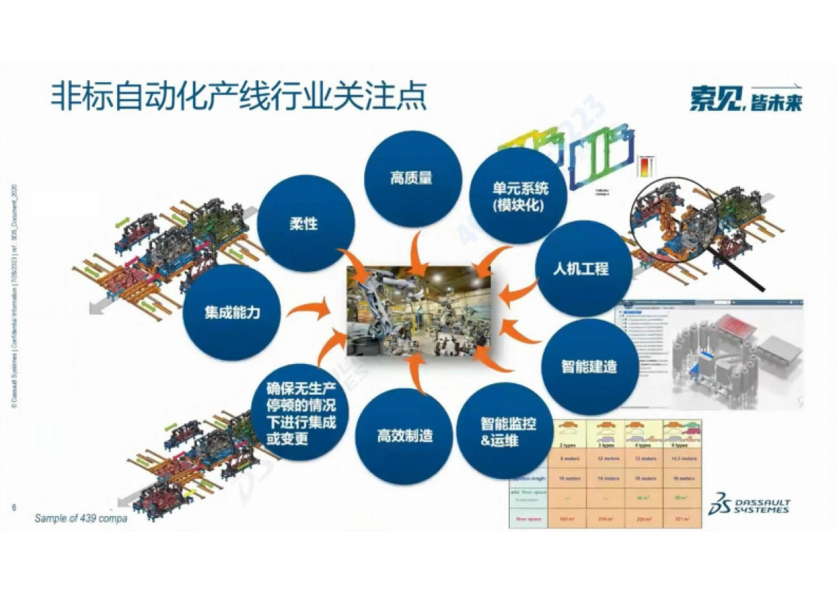 探索非标自动化产线行业的数转智改之路_第5页