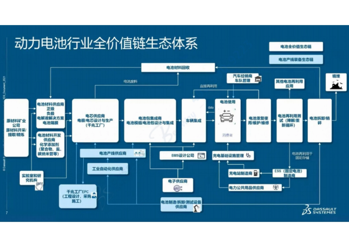 探索非标自动化产线行业的数转智改之路_第6页