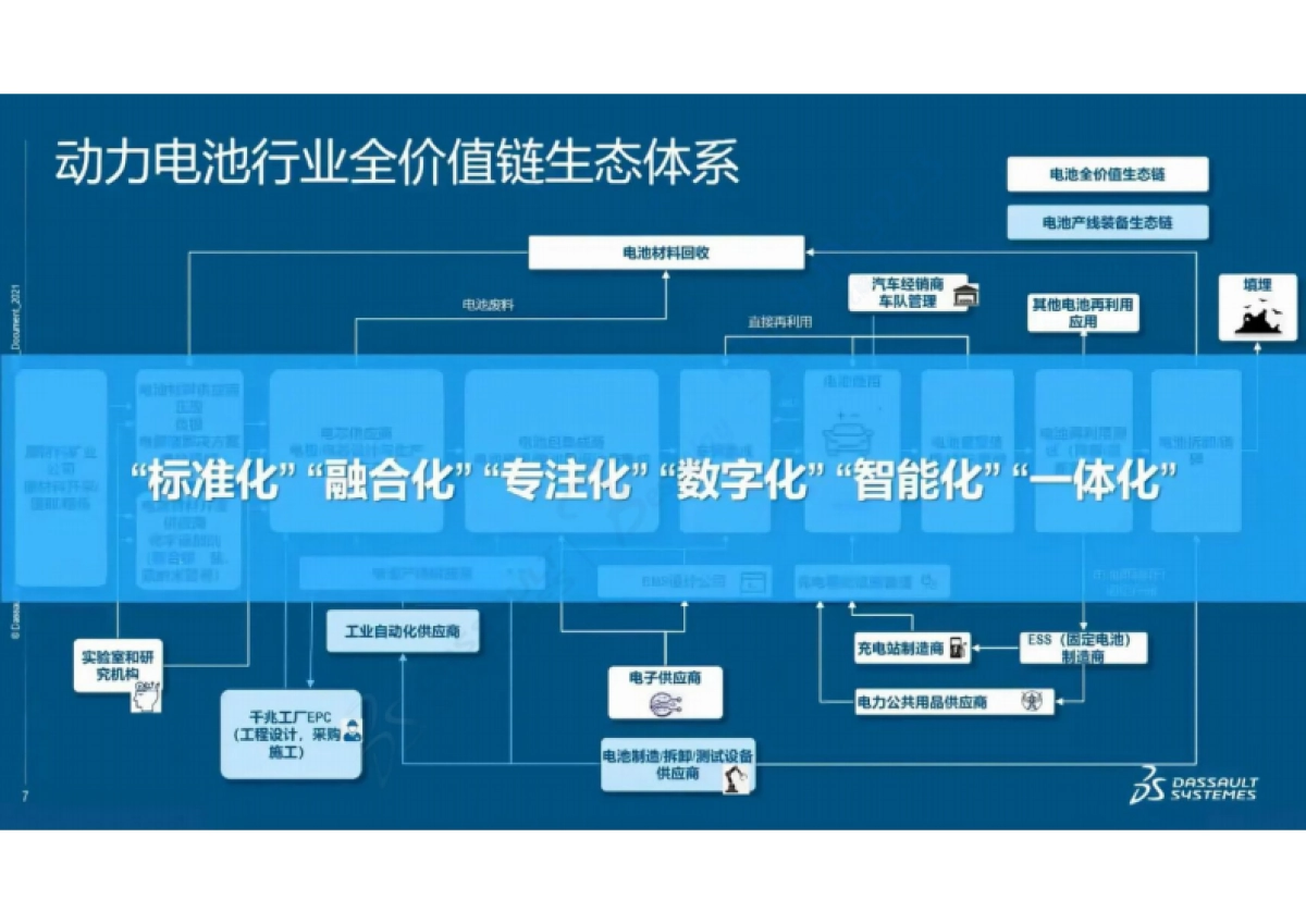 探索非标自动化产线行业的数转智改之路_第7页