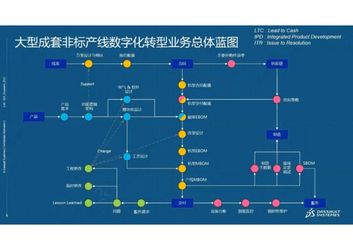 探索非标自动化产线行业的数转智改之路_第9页