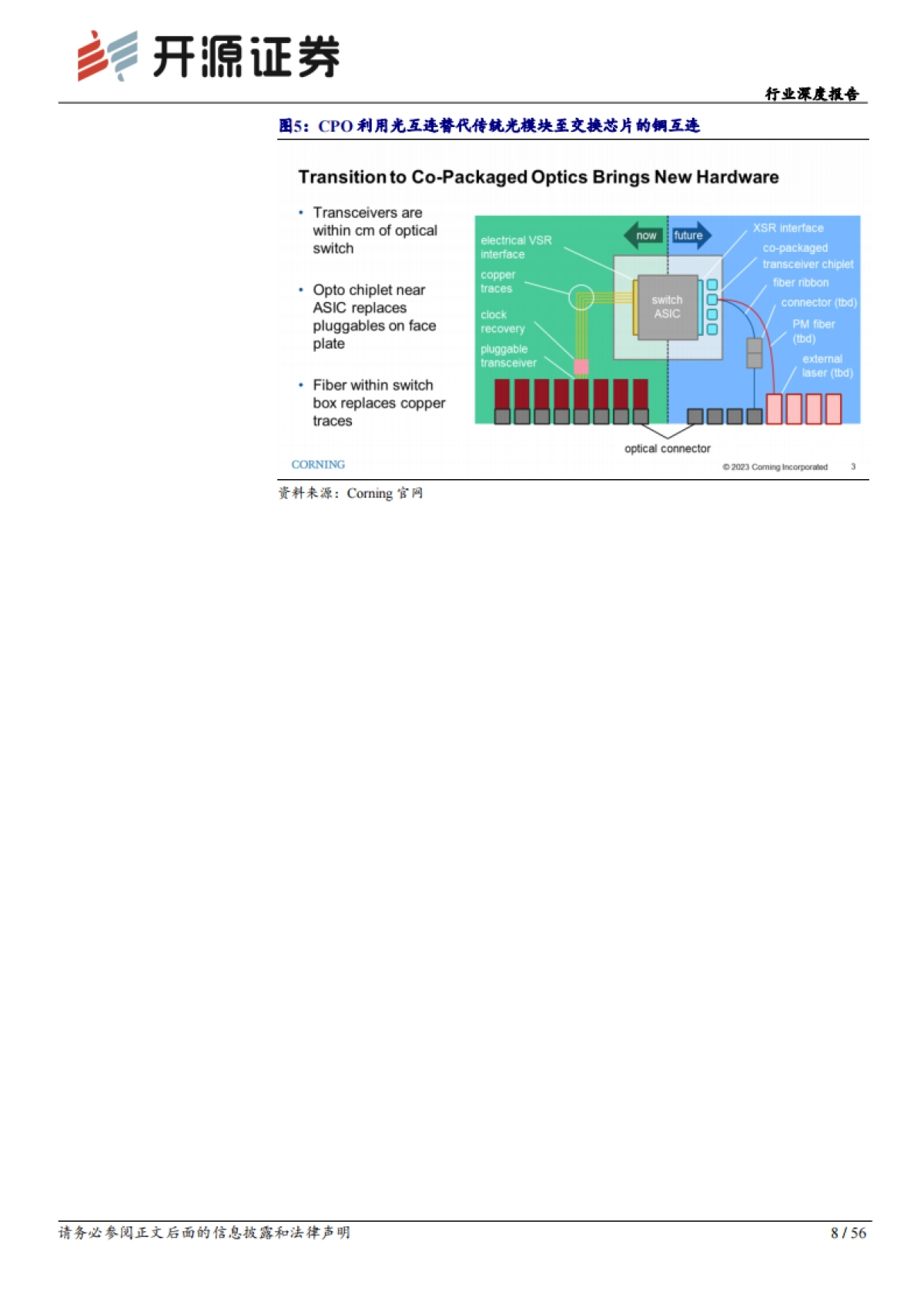通信行业深度报告：深度拆解CPO：AI智算中心光互联演进方向之一-开源证券_第8页