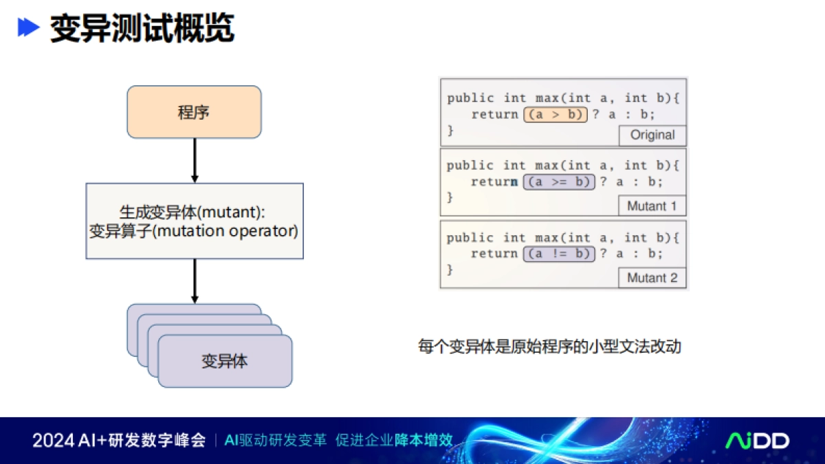 王博-大语言模型时代的变异分析_第8页