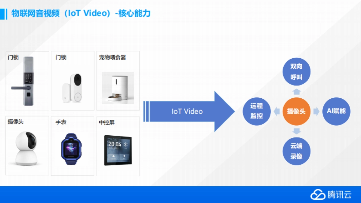 物联网音视频产品助力客户硬件产品革新-腾讯云_第10页