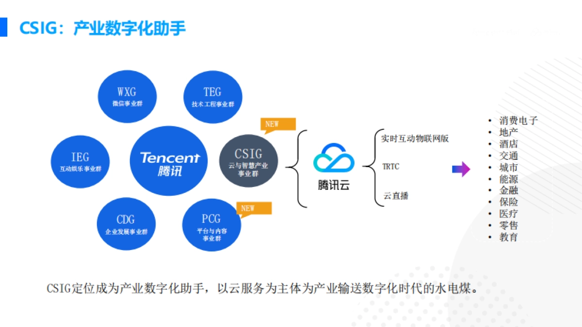 物联网音视频产品助力客户硬件产品革新-腾讯云_第4页