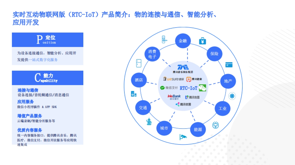 物联网音视频产品助力客户硬件产品革新-腾讯云_第5页