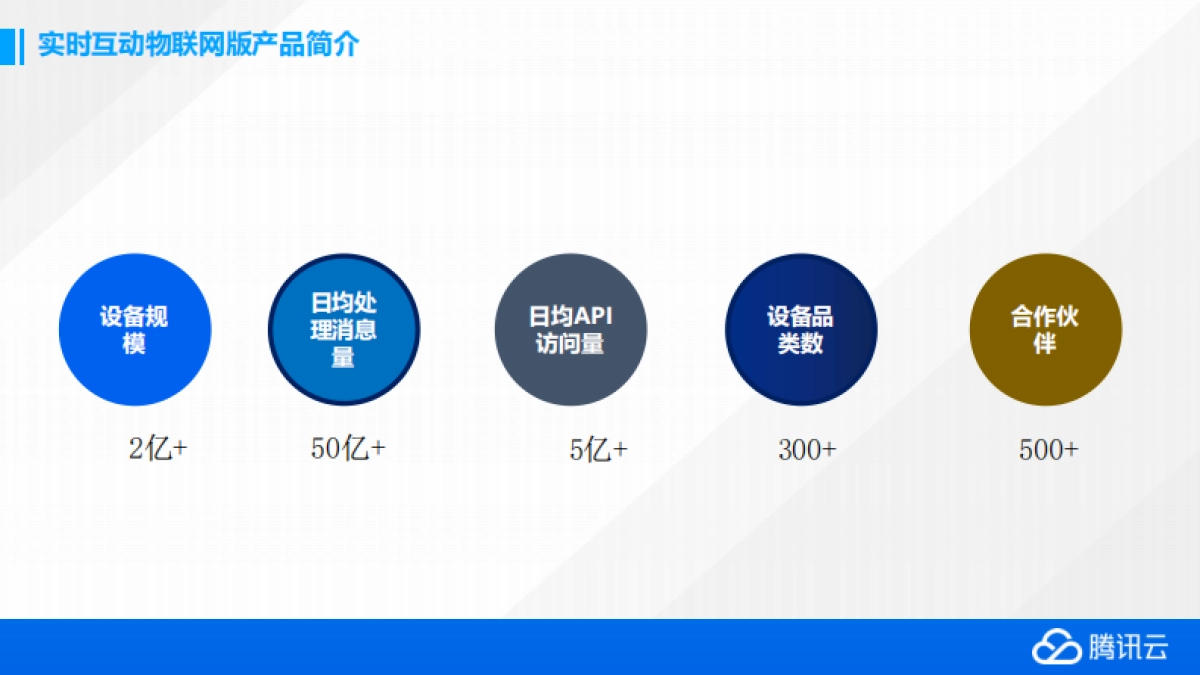 物联网音视频产品助力客户硬件产品革新-腾讯云_第7页