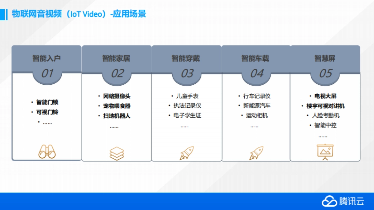 物联网音视频产品助力客户硬件产品革新-腾讯云_第9页