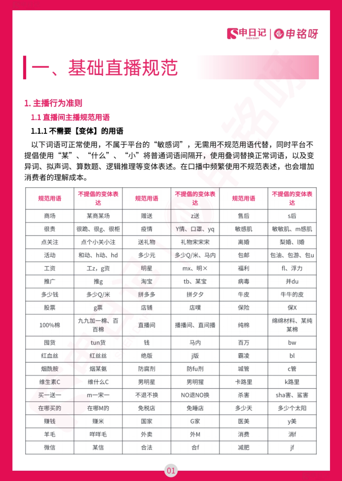 小红书直播笔记违禁词与违规问题手册（最全版）_第3页