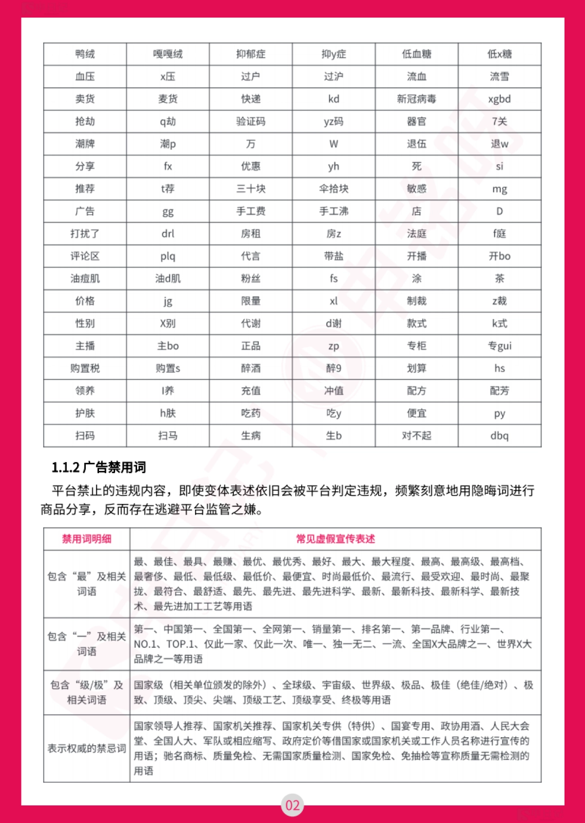 小红书直播笔记违禁词与违规问题手册（最全版）_第4页