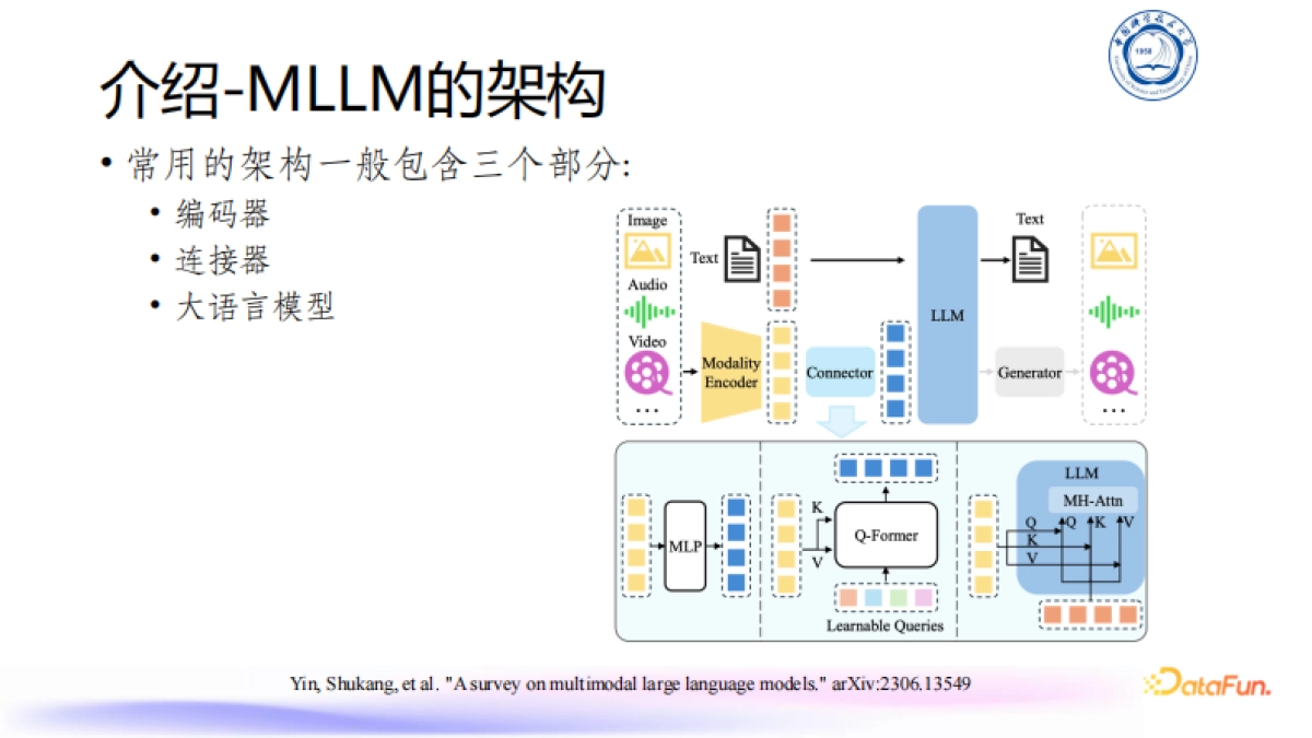 殷述康：多模态大语言模型领域进展分享_第10页