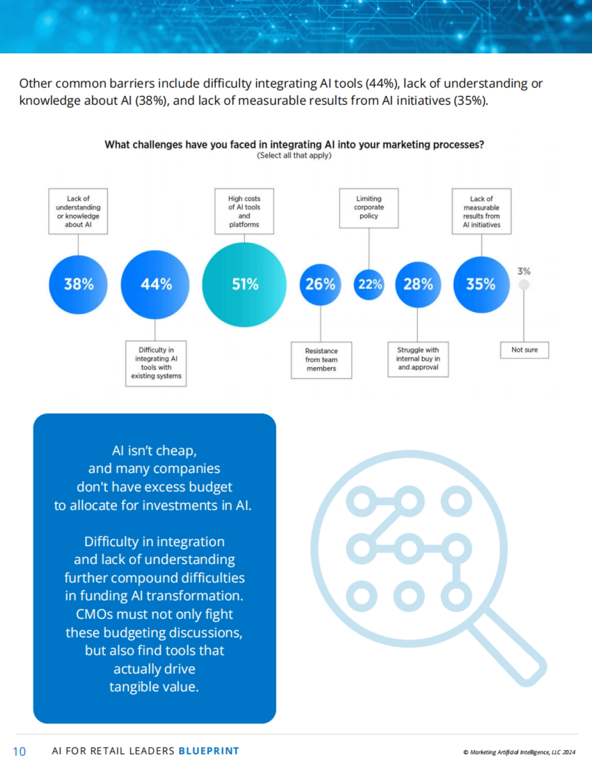 营销人工智能研究所：面向零售领导者的AI_第10页