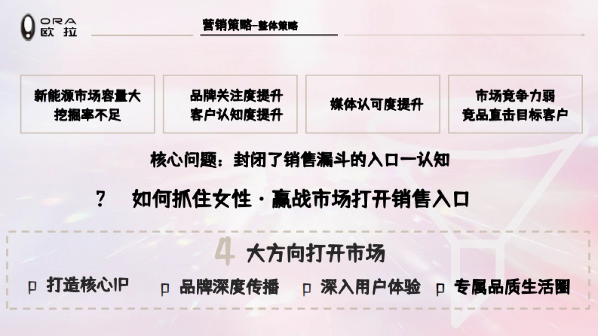 欧拉好猫上市发布会_第7页