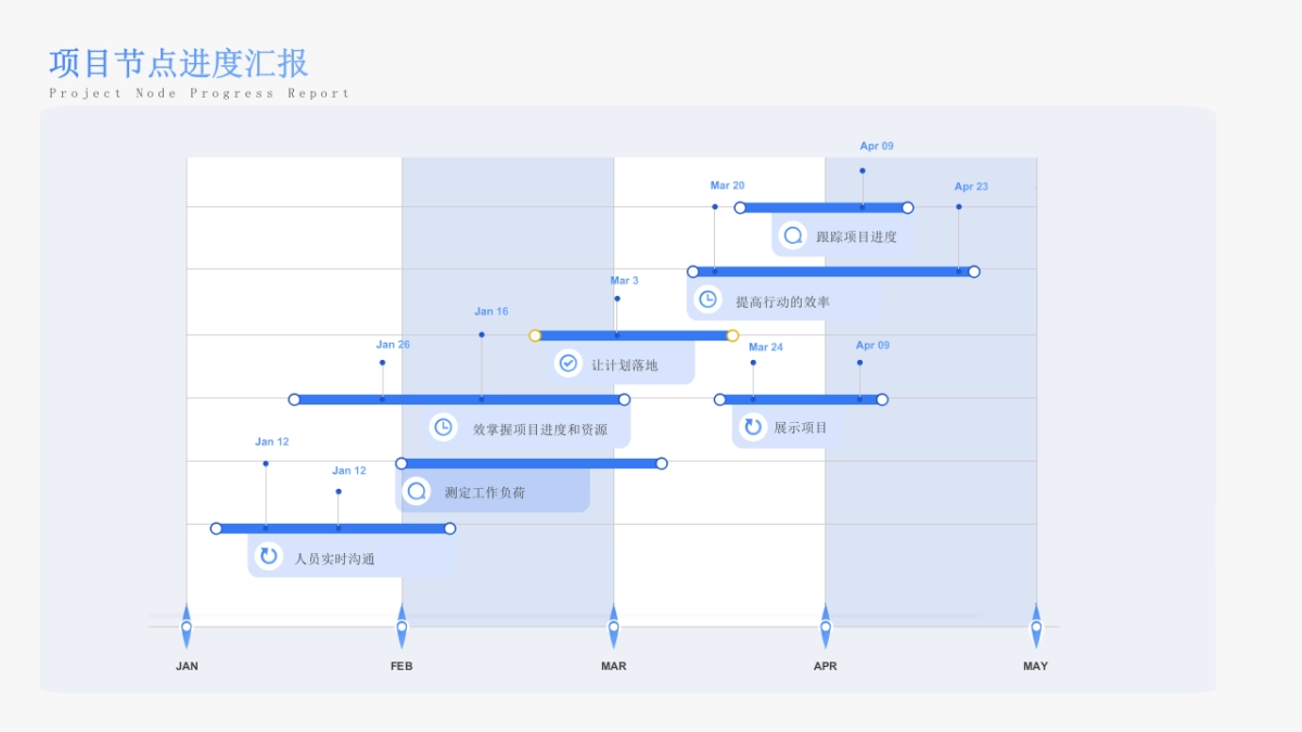 策划新人工作PPT_第7页