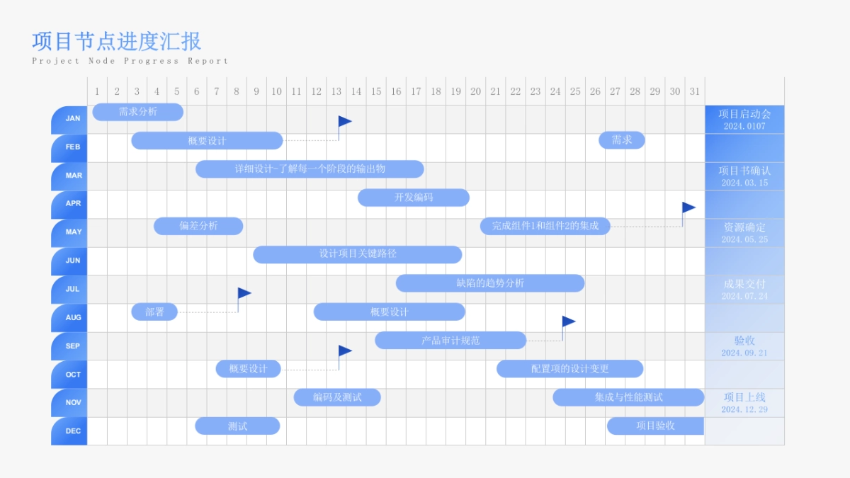 策划新人工作PPT_第8页