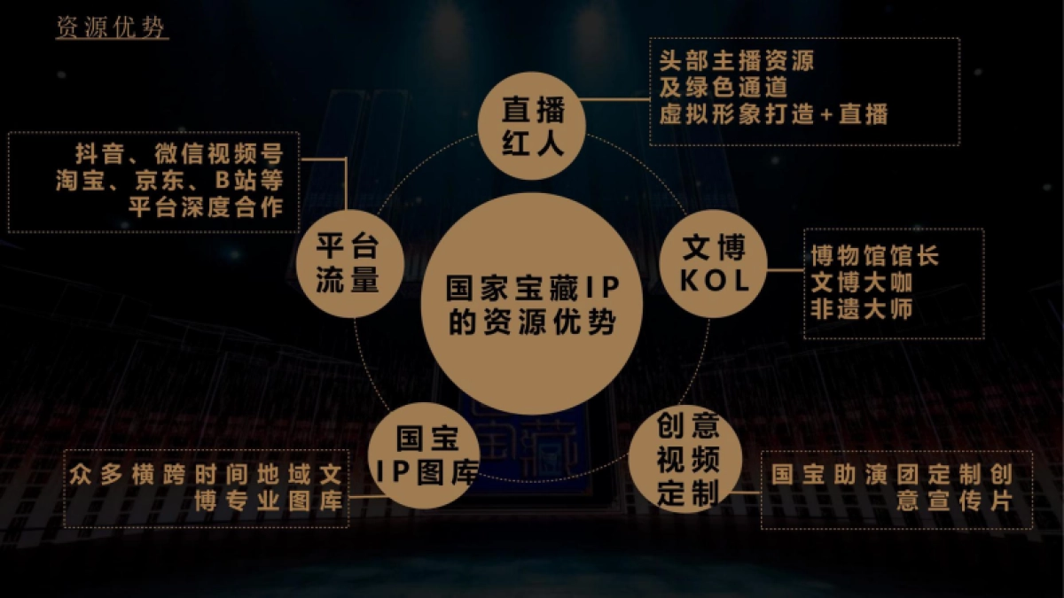 奥利奥x三星博物馆IP营销合作方案_第4页