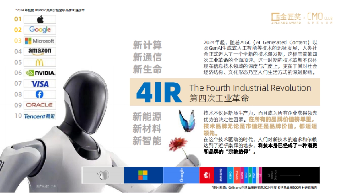 2025中国营销趋势_第6页