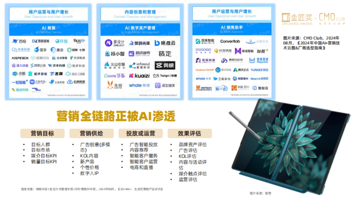 2025中国营销趋势_第7页