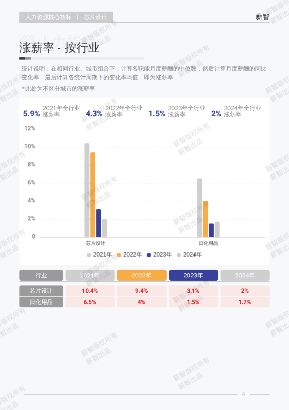 2025芯片设计白皮书行业_第10页
