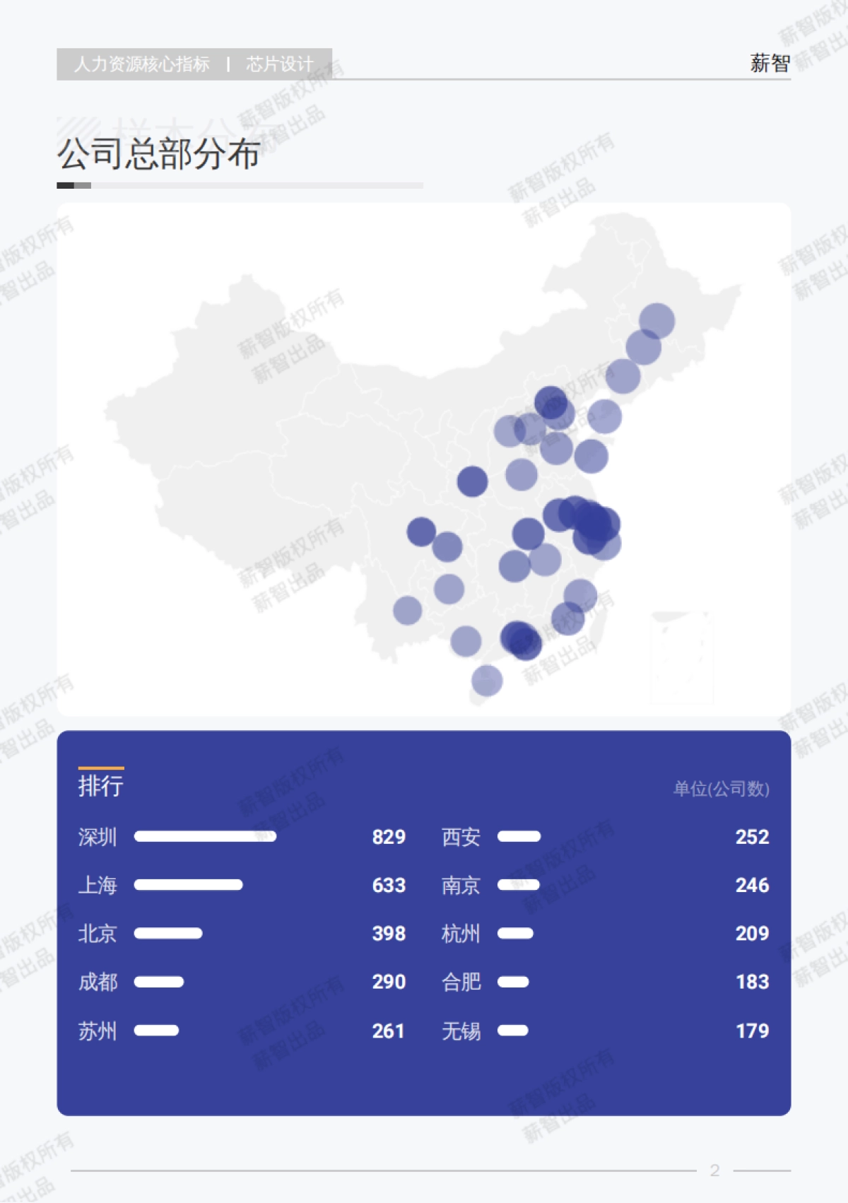 2025芯片设计白皮书行业_第7页