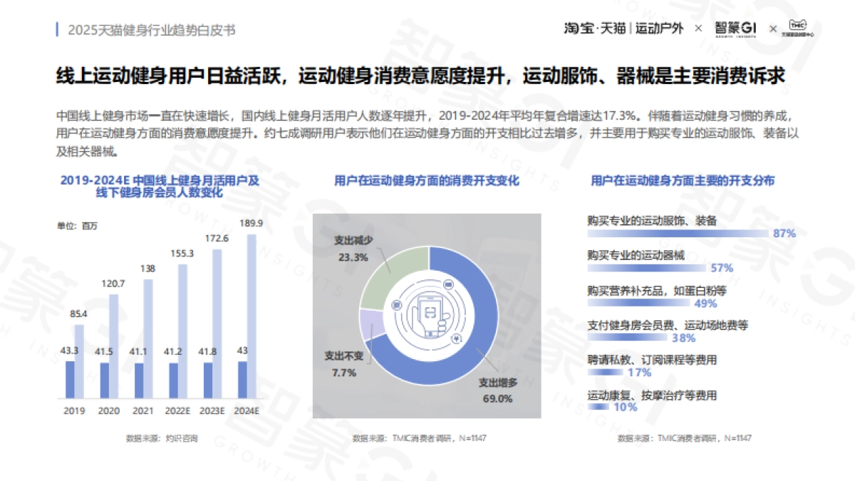 2025天猫健身行业趋势白皮书_第7页