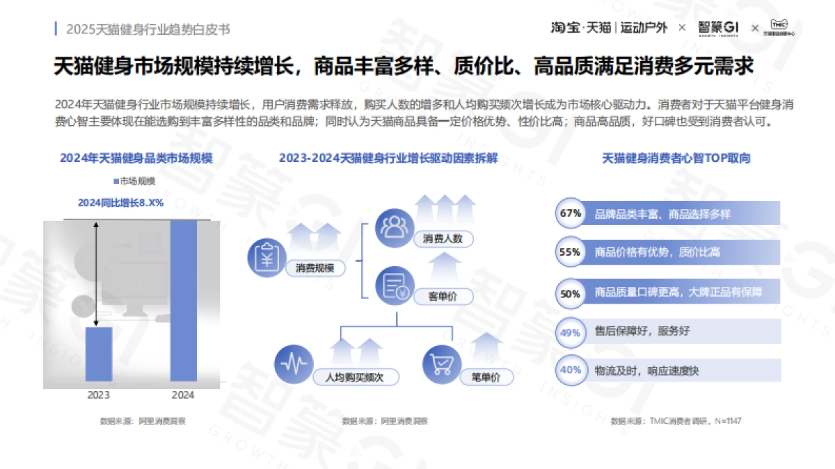 2025天猫健身行业趋势白皮书_第8页