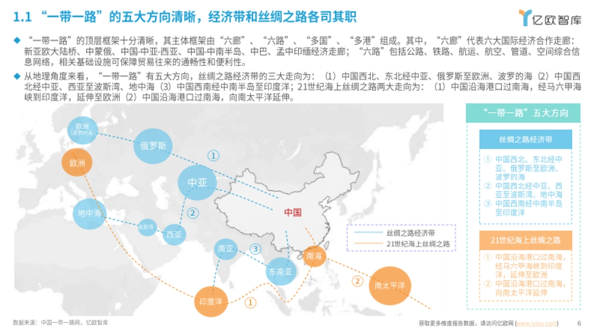 2025年新能源汽车出海市场目标“一带一路”_第6页