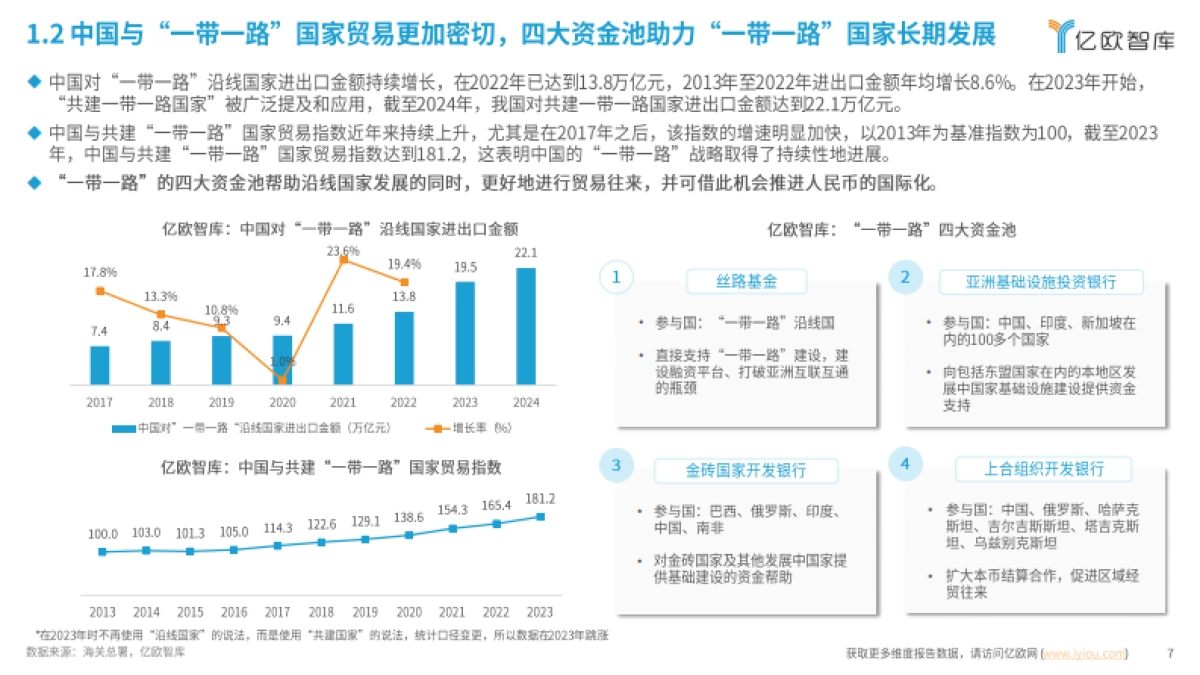 2025年新能源汽车出海市场目标“一带一路”_第7页