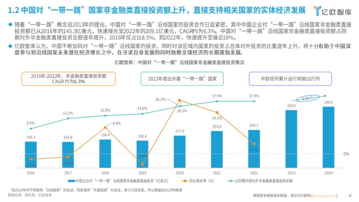 2025年新能源汽车出海市场目标“一带一路”_第8页