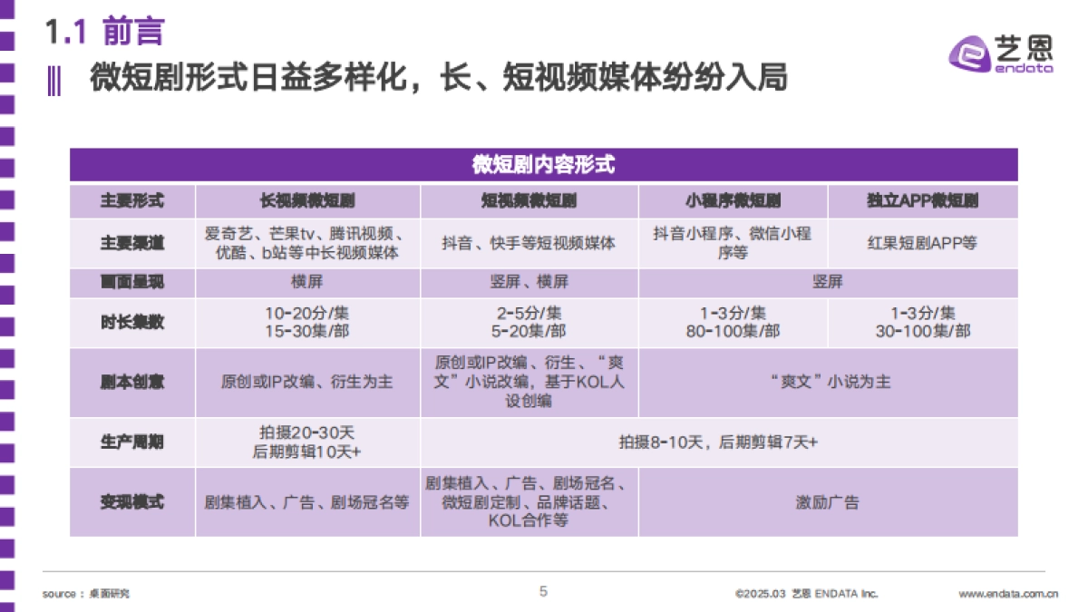 2025年短剧用户内容消费洞察报告_第5页