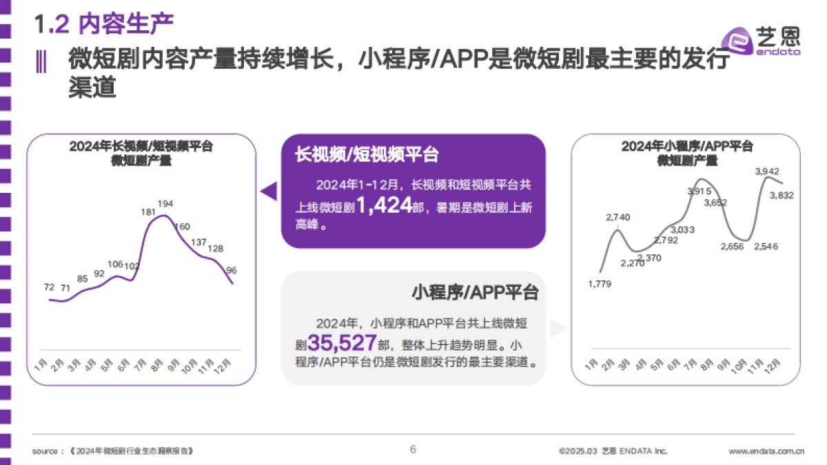 2025年短剧用户内容消费洞察报告_第6页