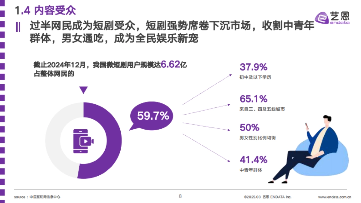 2025年短剧用户内容消费洞察报告_第8页