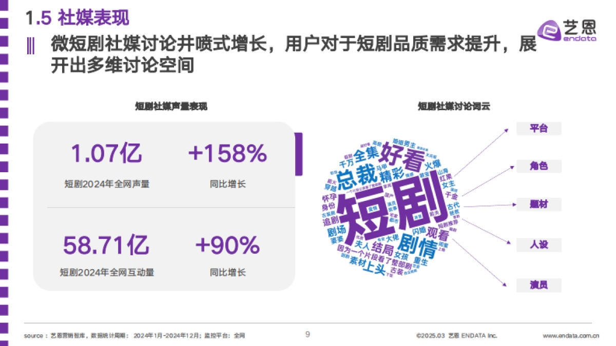 2025年短剧用户内容消费洞察报告_第9页
