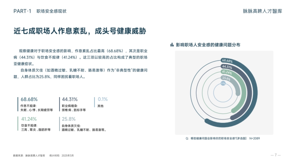 2025年春招职场安全感洞察报告_第10页