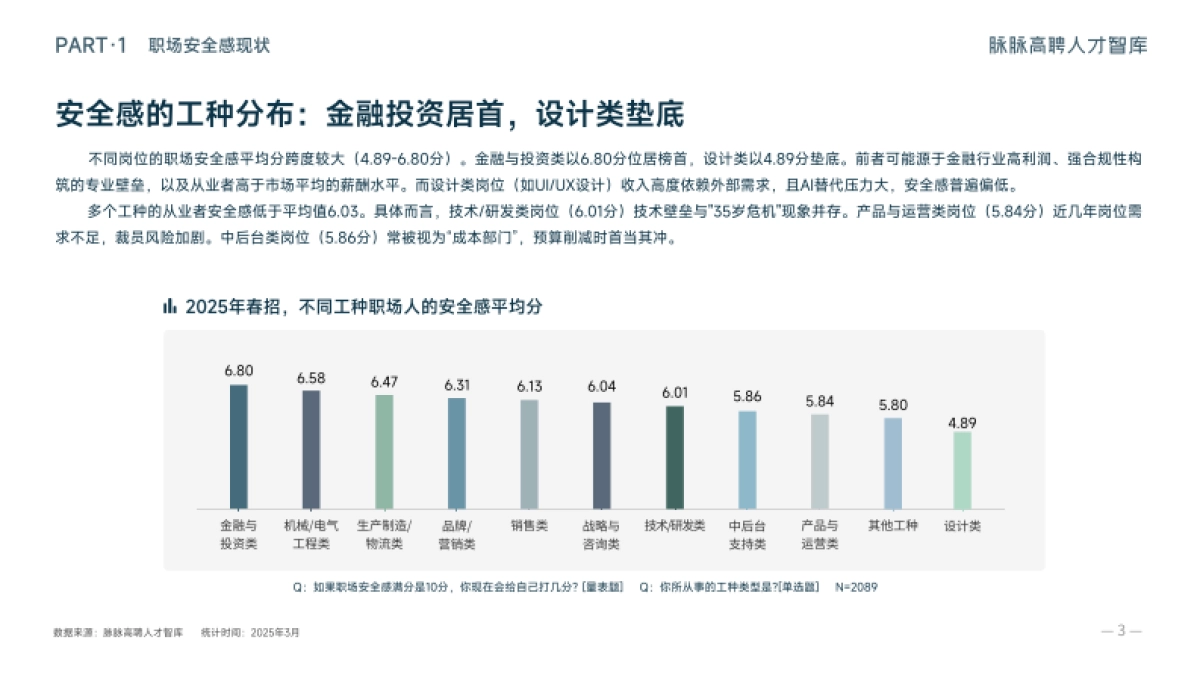 2025年春招职场安全感洞察报告_第6页