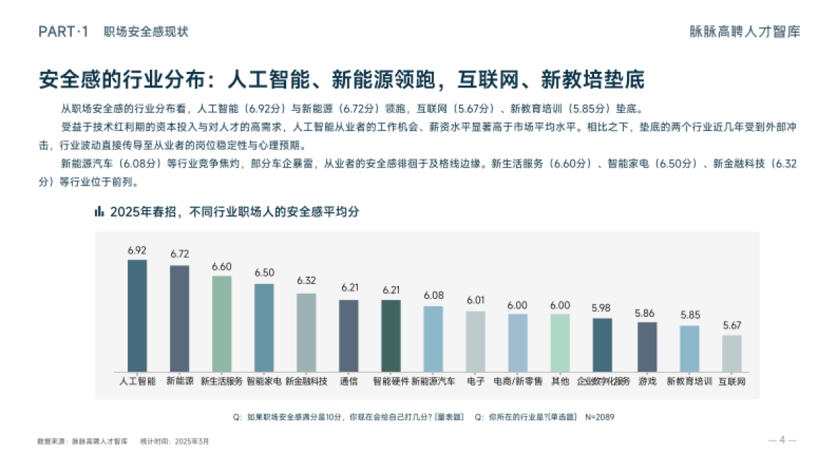 2025年春招职场安全感洞察报告_第7页