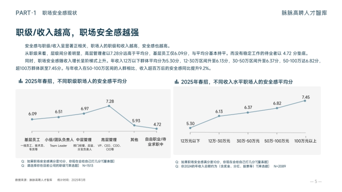 2025年春招职场安全感洞察报告_第8页