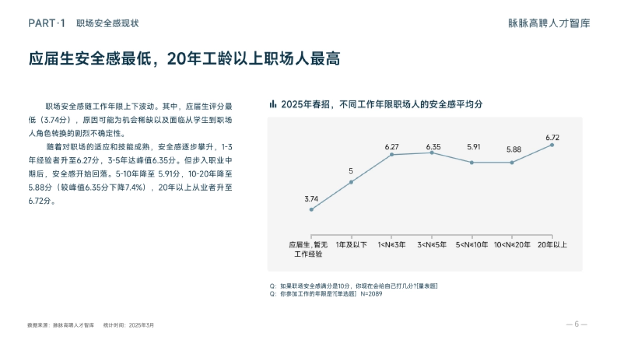 2025年春招职场安全感洞察报告_第9页