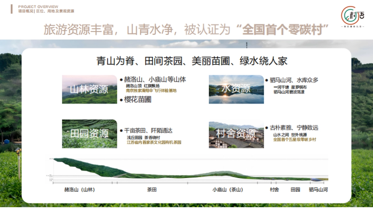 2025南方乡村振兴田园生态示范区康养项目战略定位及全方位规划运营概念案【健康养老】【乡村旅游】【文旅】 _第6页