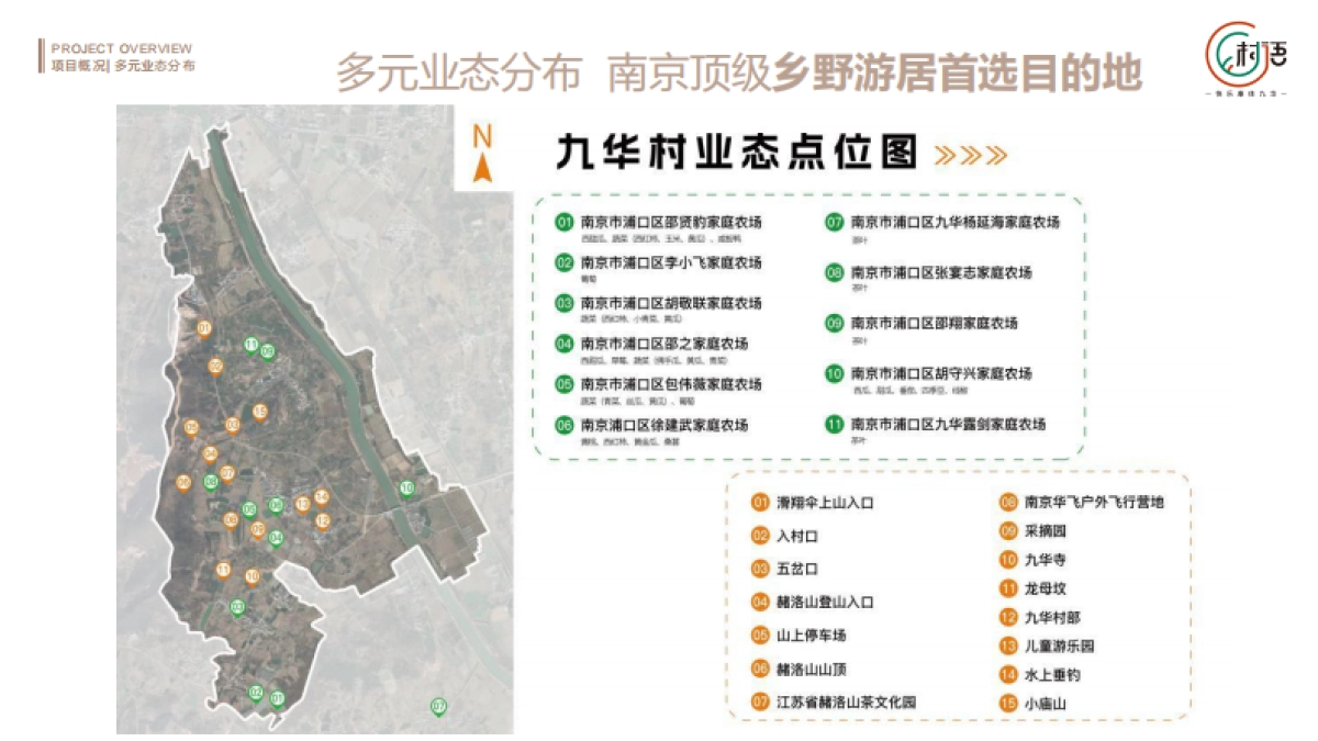 2025南方乡村振兴田园生态示范区康养项目战略定位及全方位规划运营概念案【健康养老】【乡村旅游】【文旅】 _第8页
