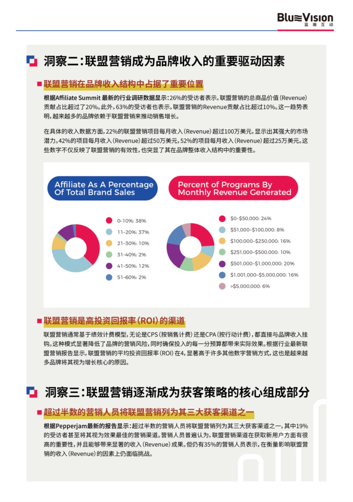 2025出海品牌联盟营销增长新范式白皮书_第6页