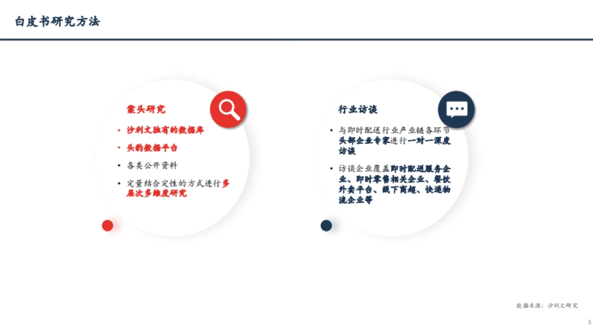 2024年中国即时配送行业趋势白皮书_第3页