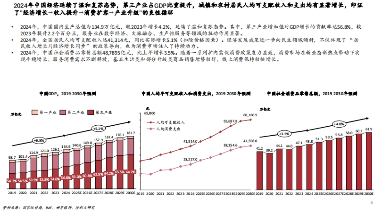 2024年中国即时配送行业趋势白皮书_第6页